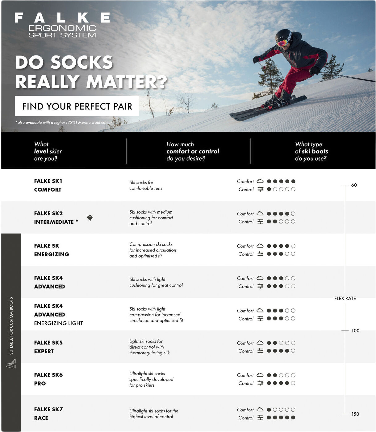 Falke SK2 skistr&oslash;mper, herre