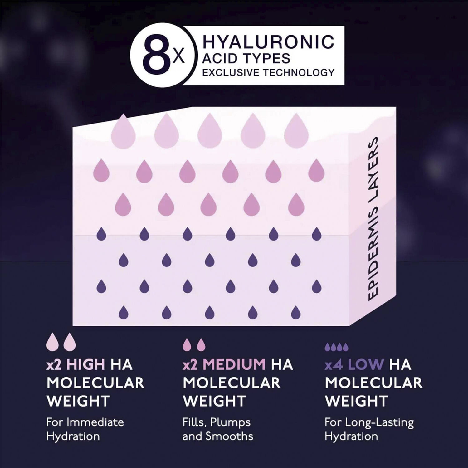 Hyaluronic Hydra-Powder 8HA