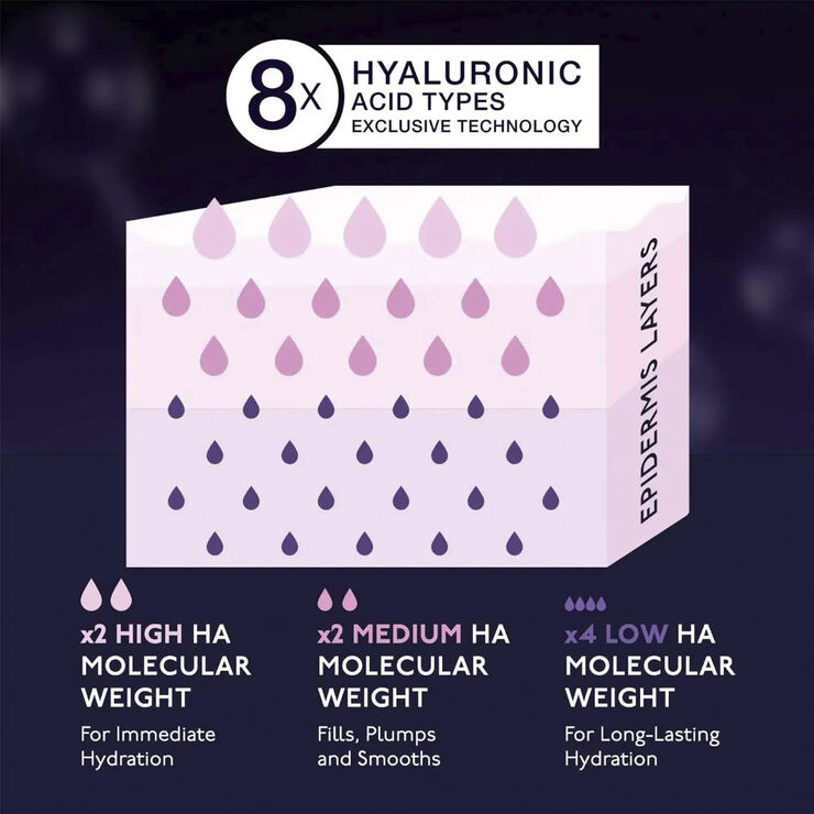 Hyaluronic Hydra-Powder 8HA