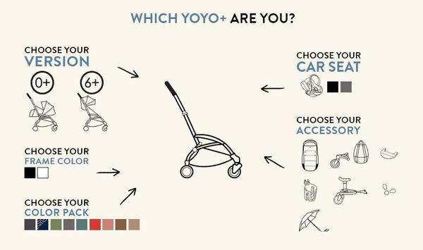 Stokke® YOYO® 0+ nyfødtpakkek