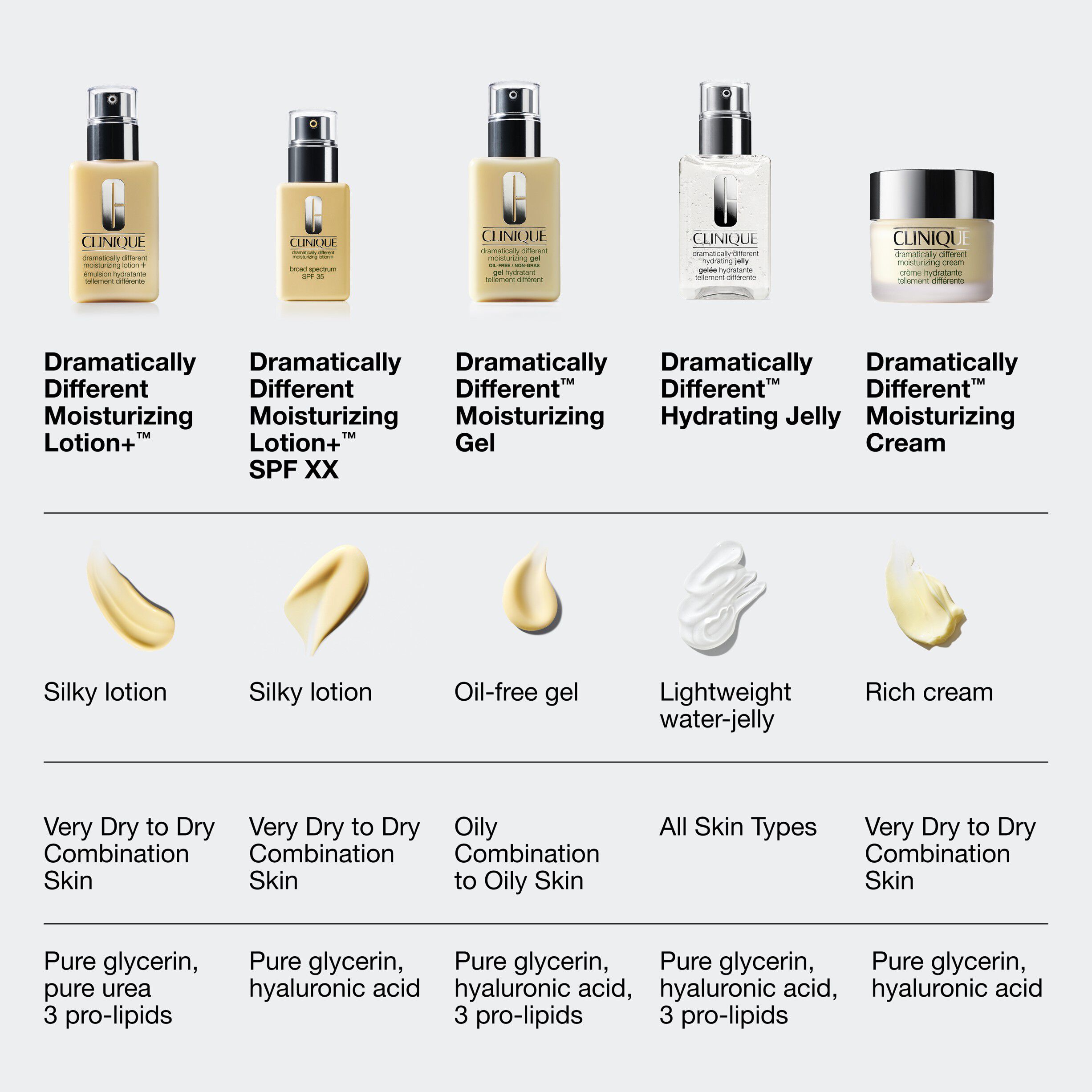 Dramatically Different SPF 50