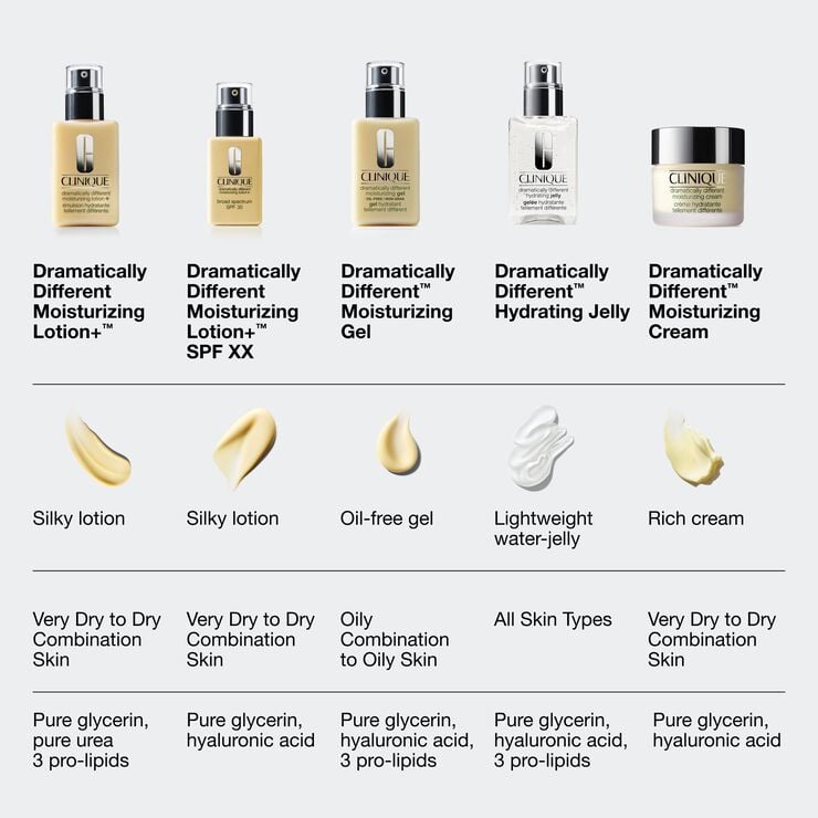 Dramatically Different SPF 50