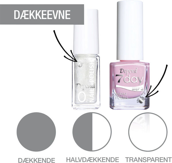 Depend Minilak O2 A080 topp