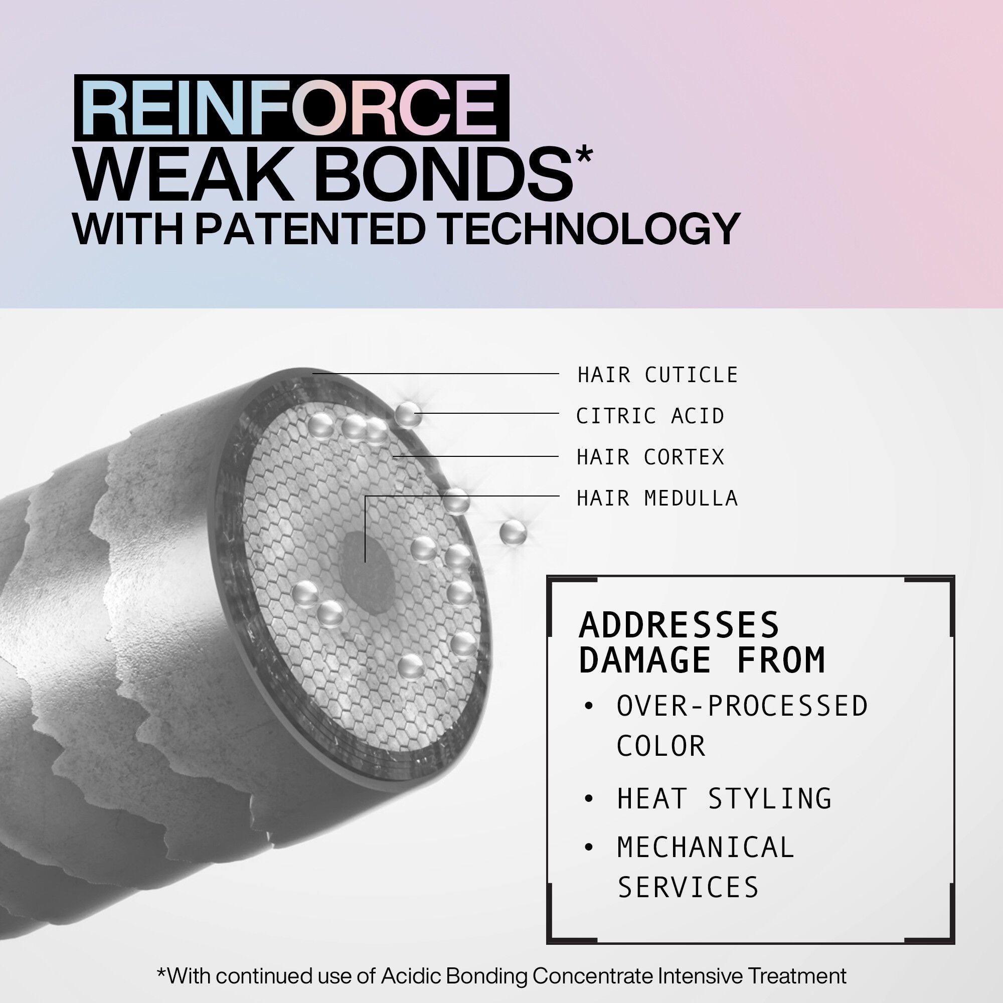 Redken Acidic Bonding Concentrate Intensive Pre-Treatment 190ml