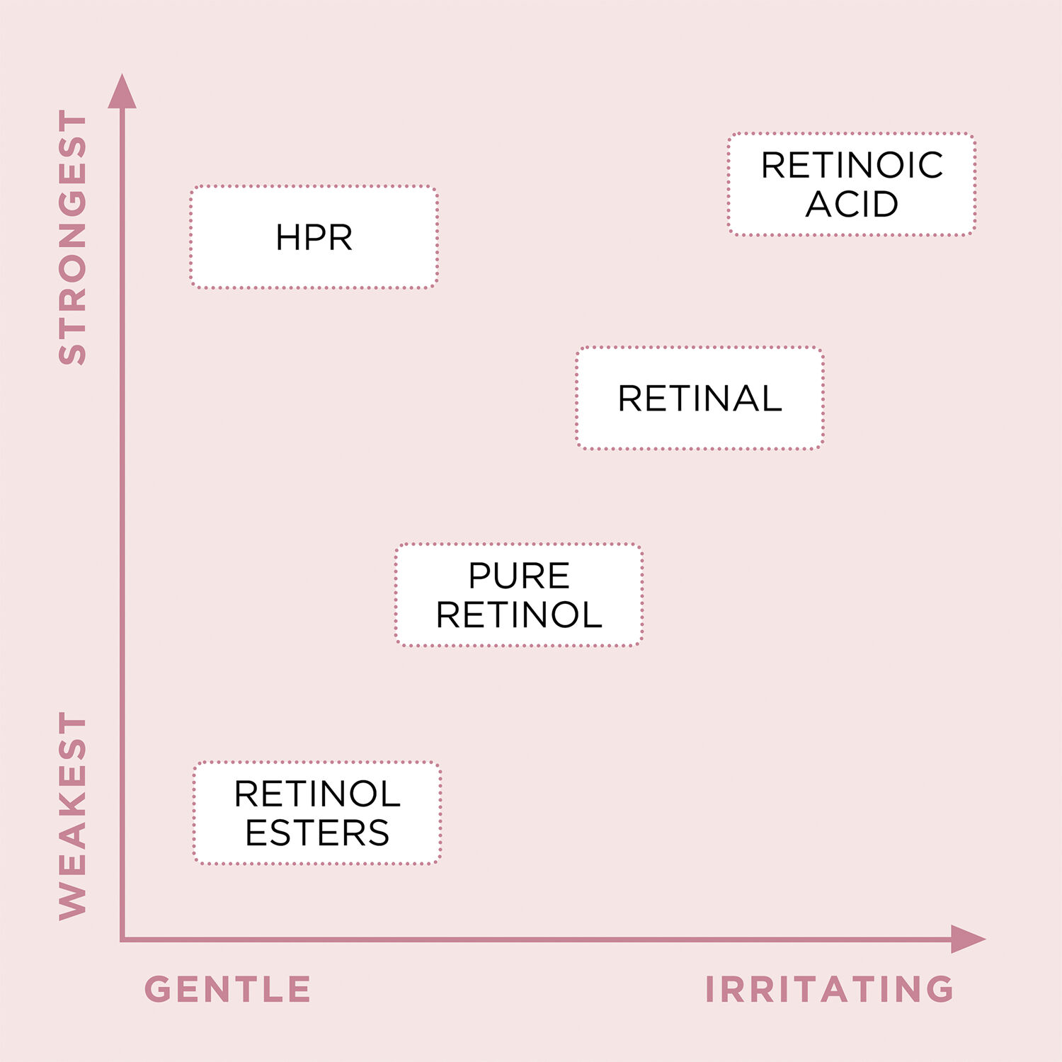 Retinol + HPR Rapid Skin Renewing Water Cream