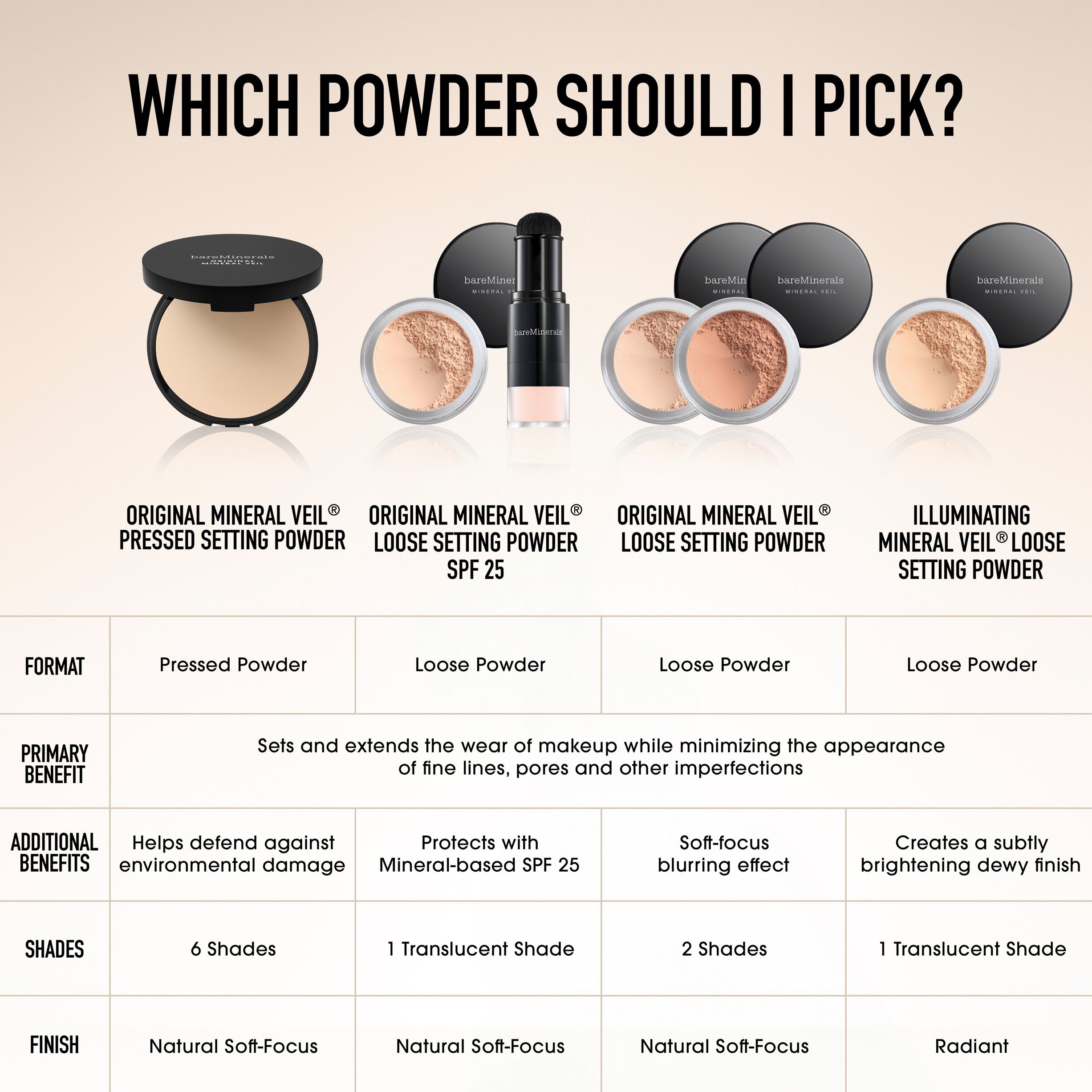 Mineral Veil Loose Setting Powder Orginal SPF 25 6. 0 GR