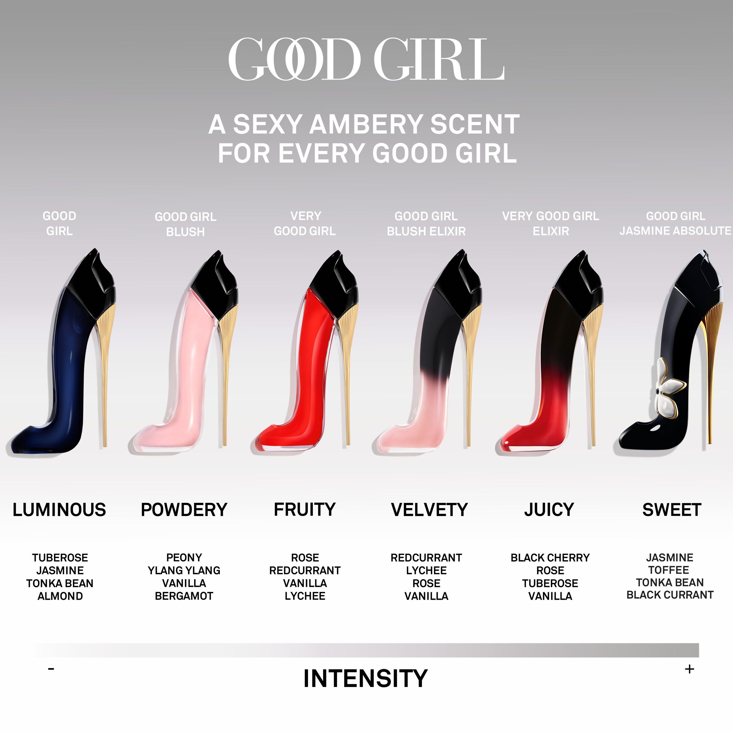 Goodgirl Eau De Parfum