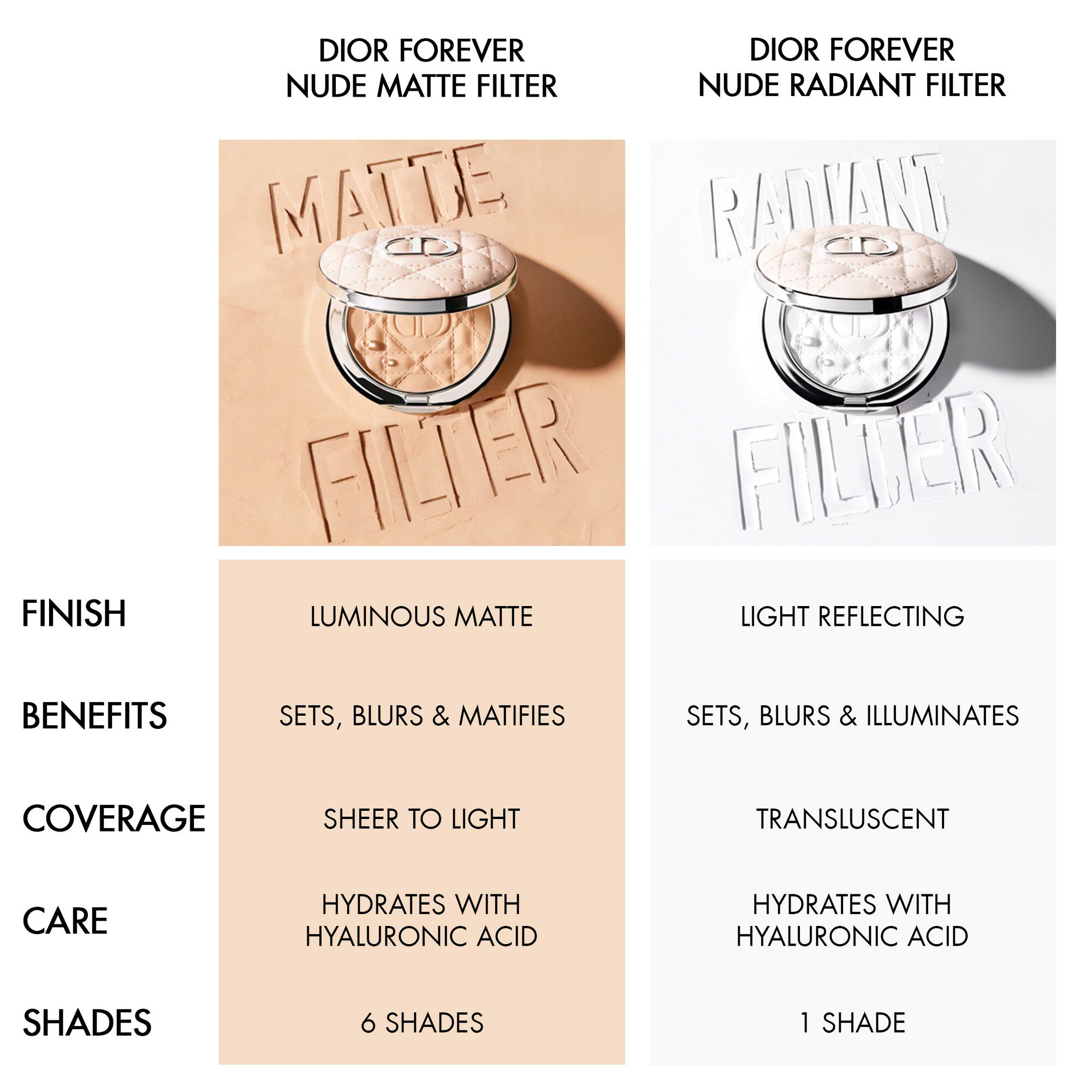 Dior Forever Nude Matte Filter Blurring Setting Powder