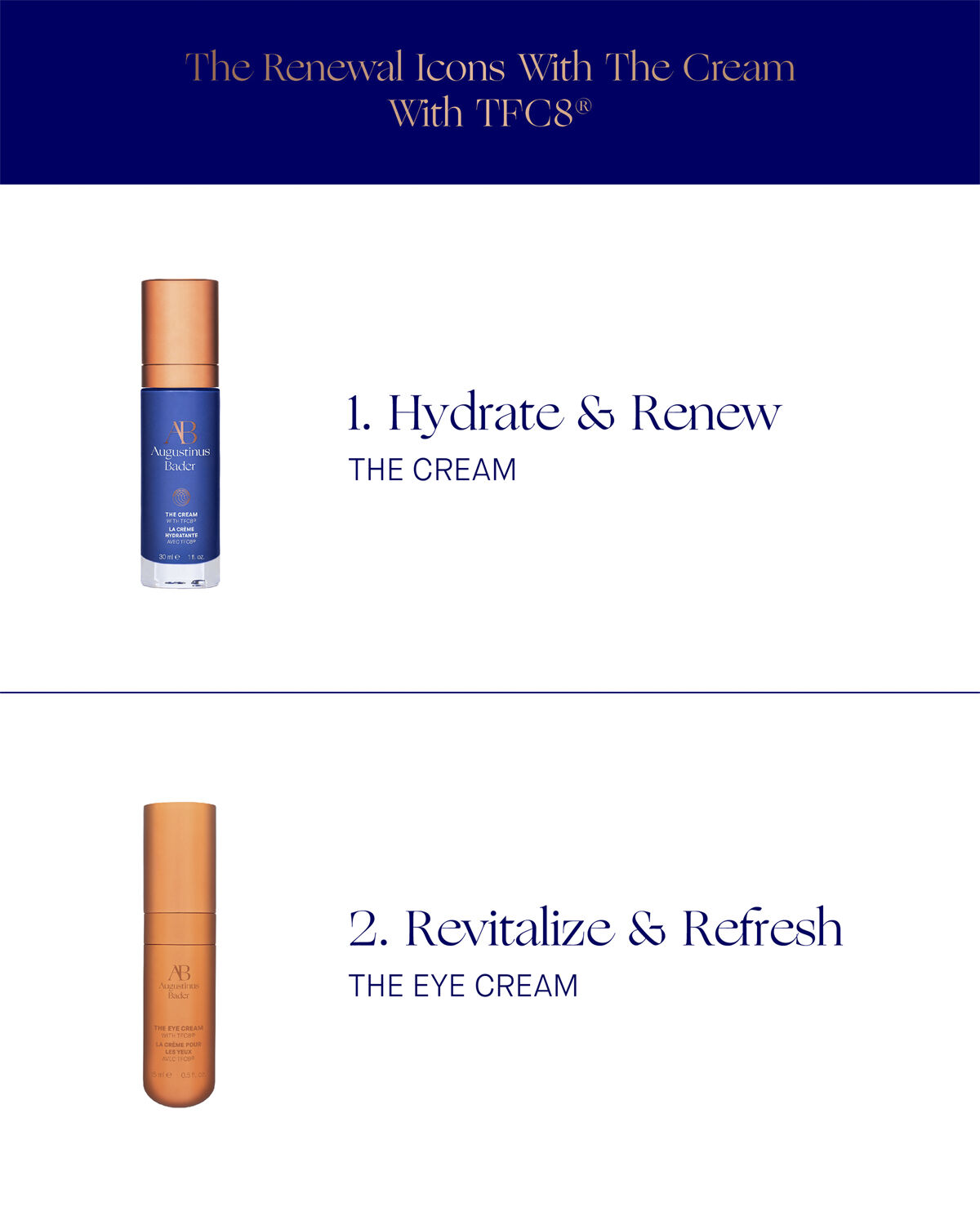 THE RENEWAL ICONS WITH THE CREAM WITH TFC8&reg;