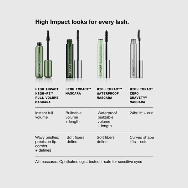 HIGH IMPACT MASCARA-02 B 7ML/.28OZ