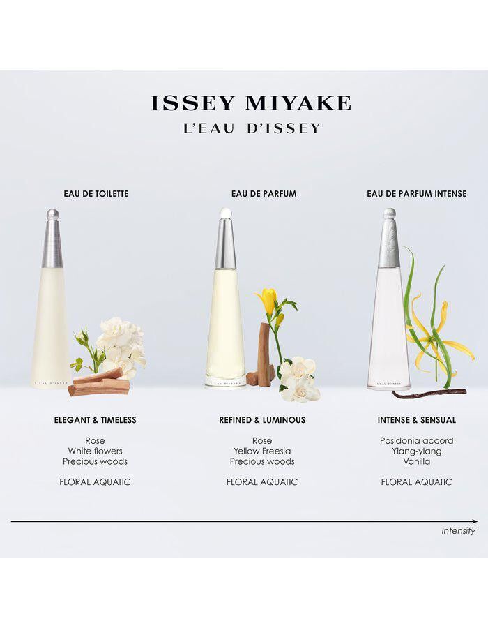 L'Eau d'Issey Eau de Parfum Intense