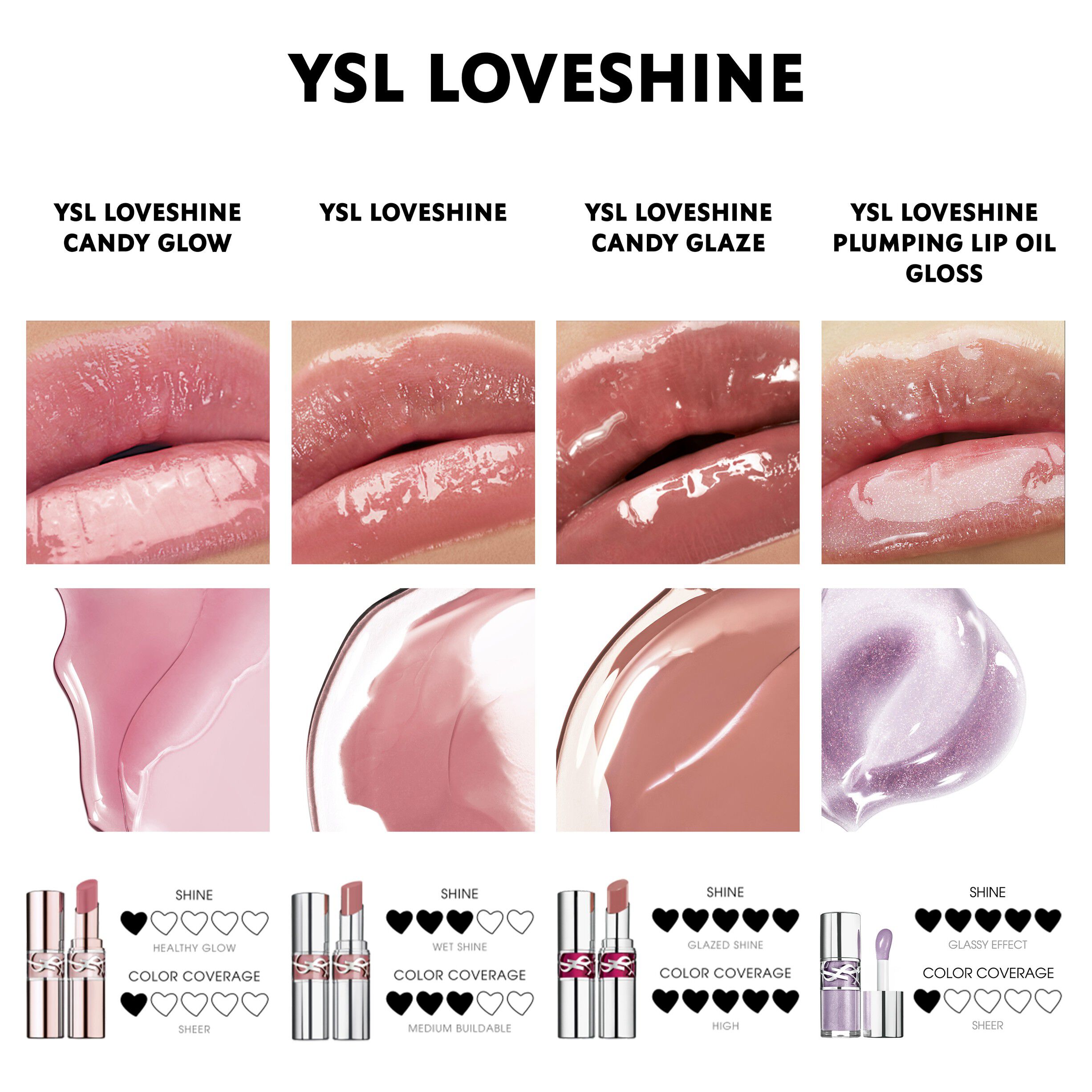 Loveshine Gloss