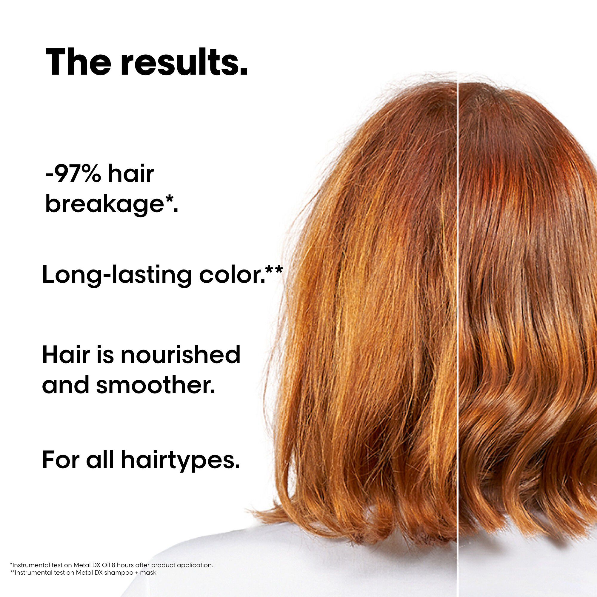 L'Or&eacute;al Professionnel Metal DX Discovery Set Mini: Shampoo 100ml + Mas