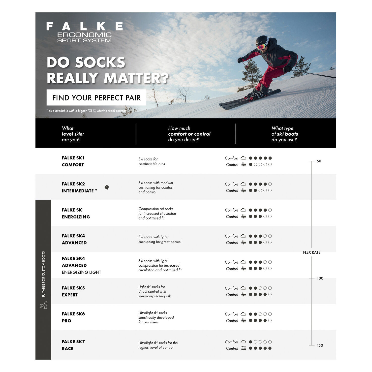 Falke SK2 skistr&oslash;mper, herre