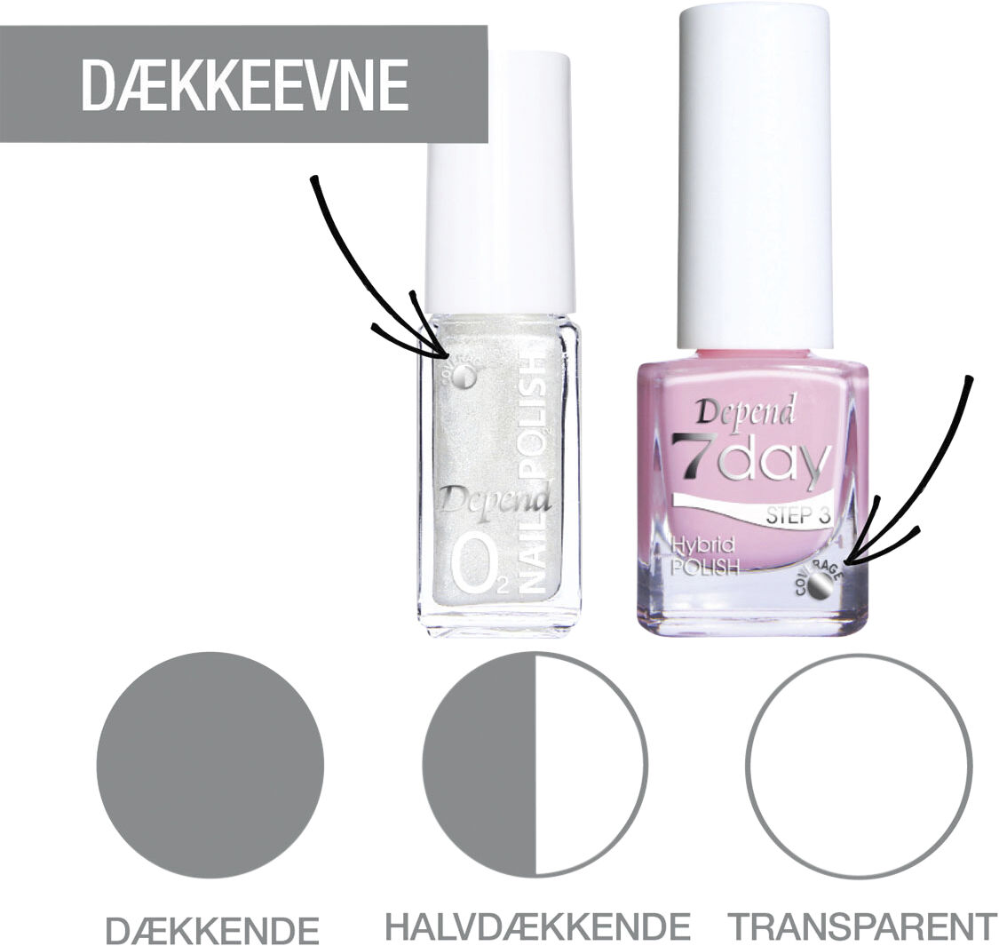 Depend Minilak O2 A564