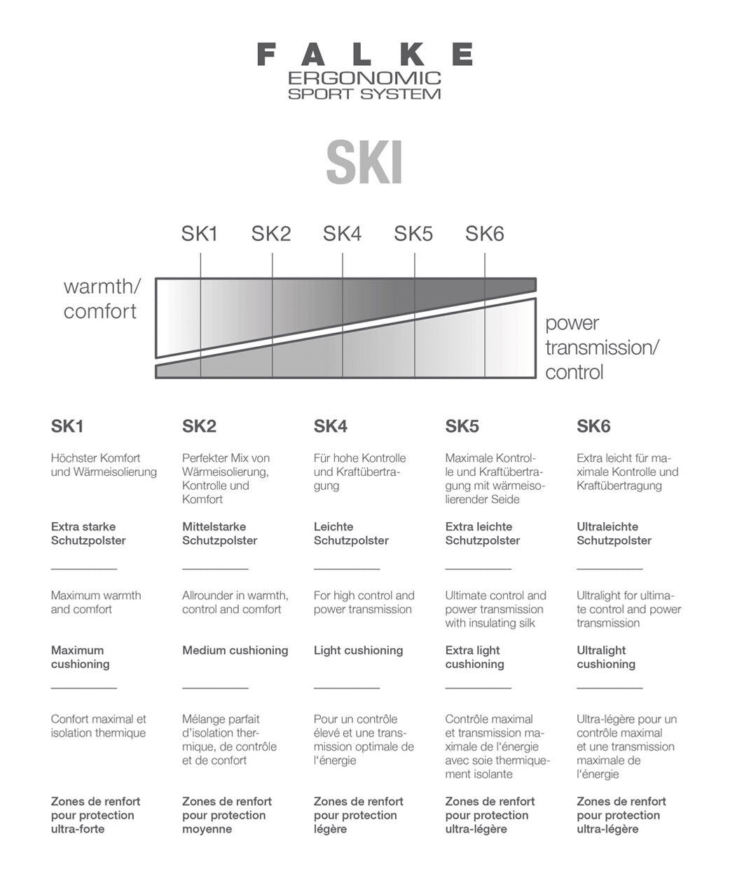 SK2 Wool Skistr&oslash;mper