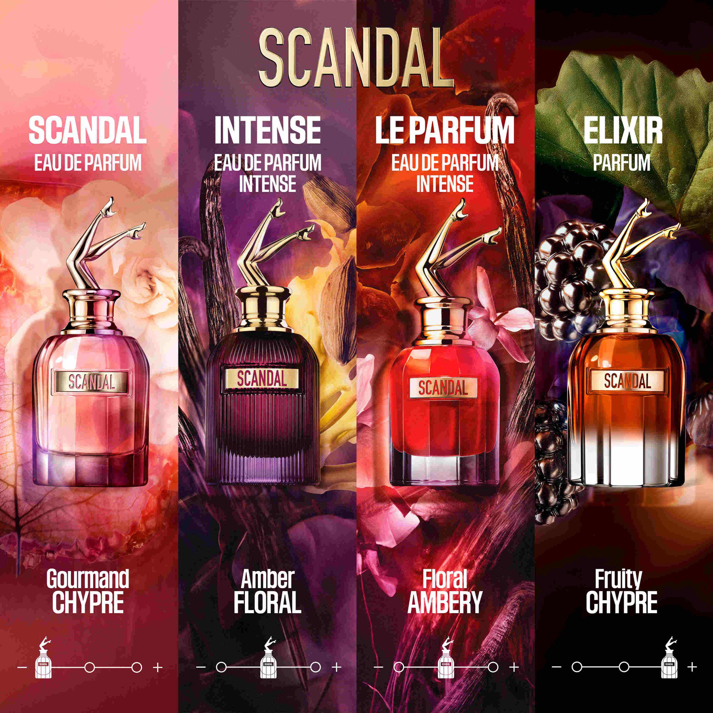 SCANDAL Le Parfum