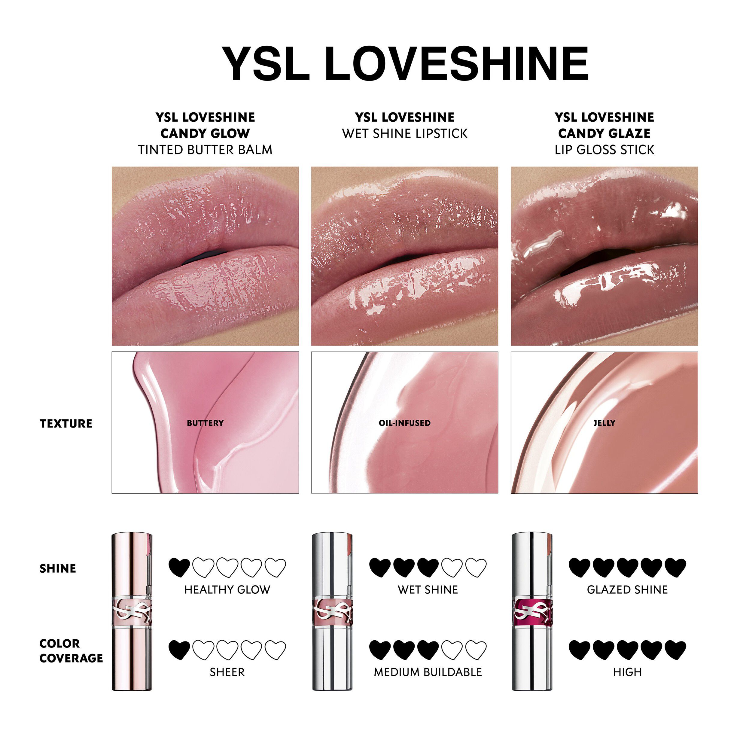 Loveshine Candy Glow Tinted Lip Balm
