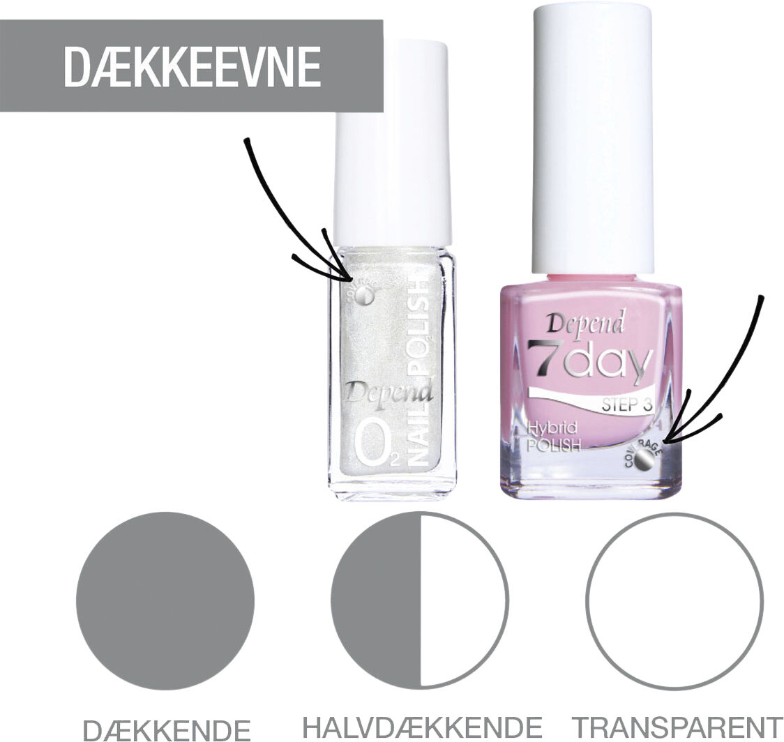 Depend Minilak O2 A040