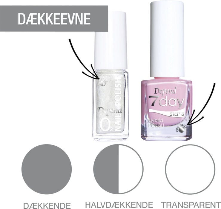 Depend Minilak O2 A040