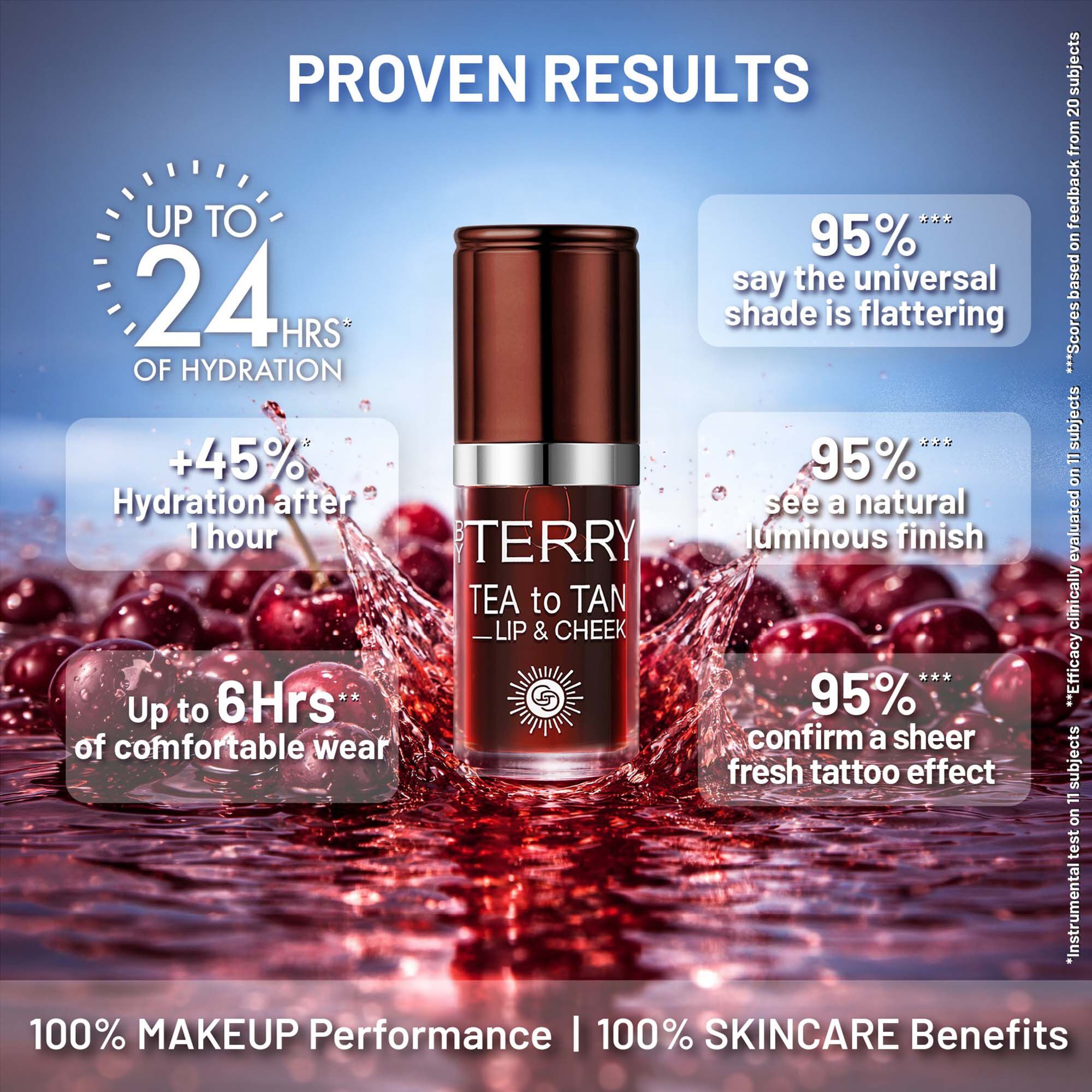 Tea to Tan Lip o Cheek sweet cherry