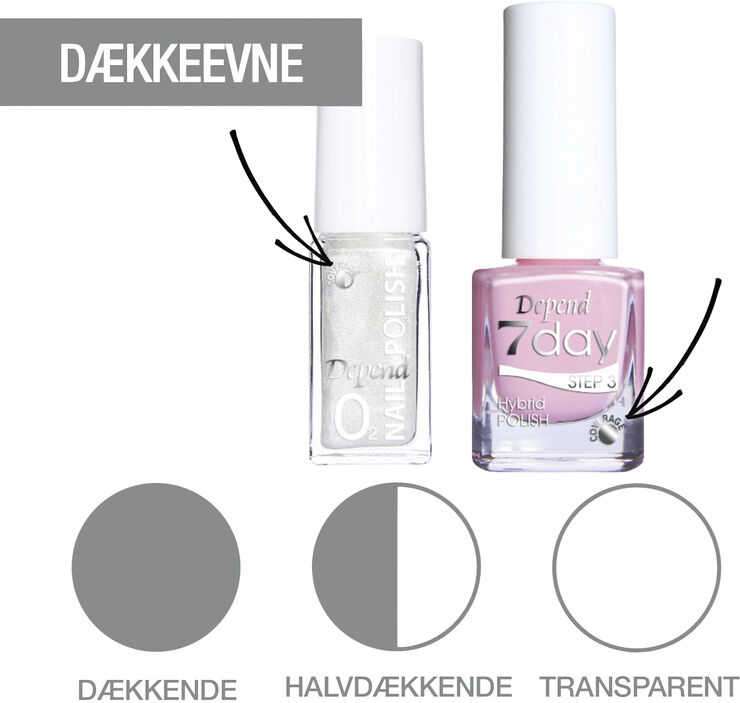 Depend Minilak O2 A190