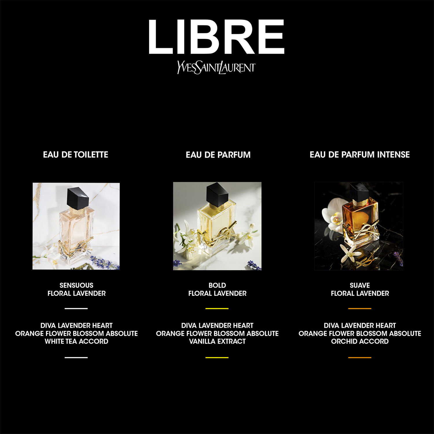 Libre Eau de Parfum