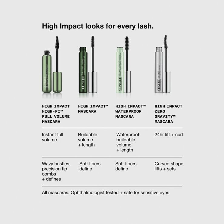 High Impact Waterproof Mascara 8 ml.