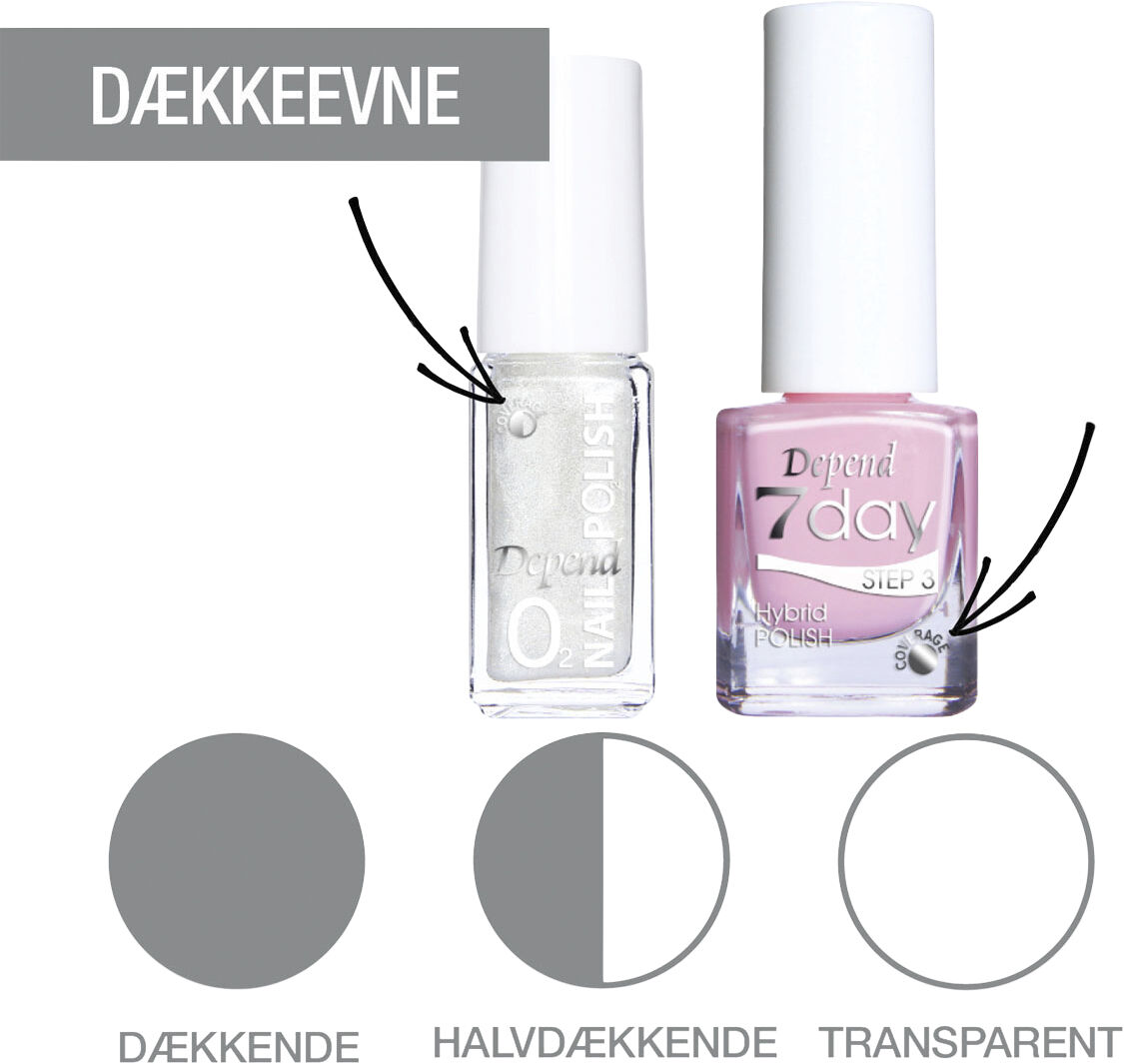 Depend Minilak O2 A079 bas