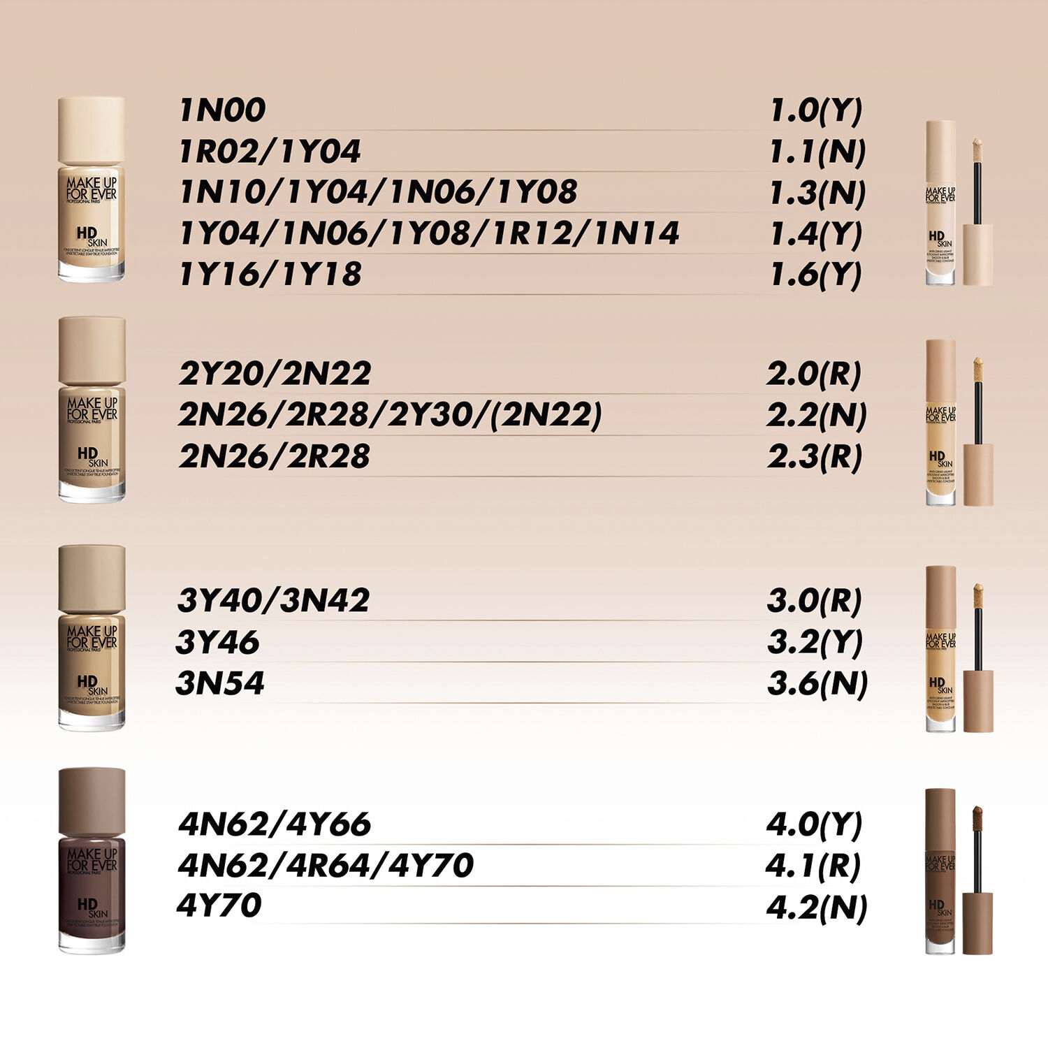 HD Skin Concealer - The undetectable all-in-one under Eye Solution