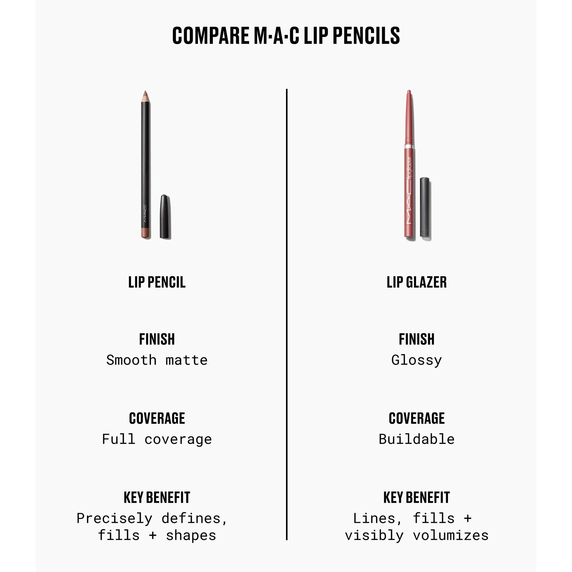 LIPGLAZER GLOSSY LINE-M&middot;. 25GM/0OZ