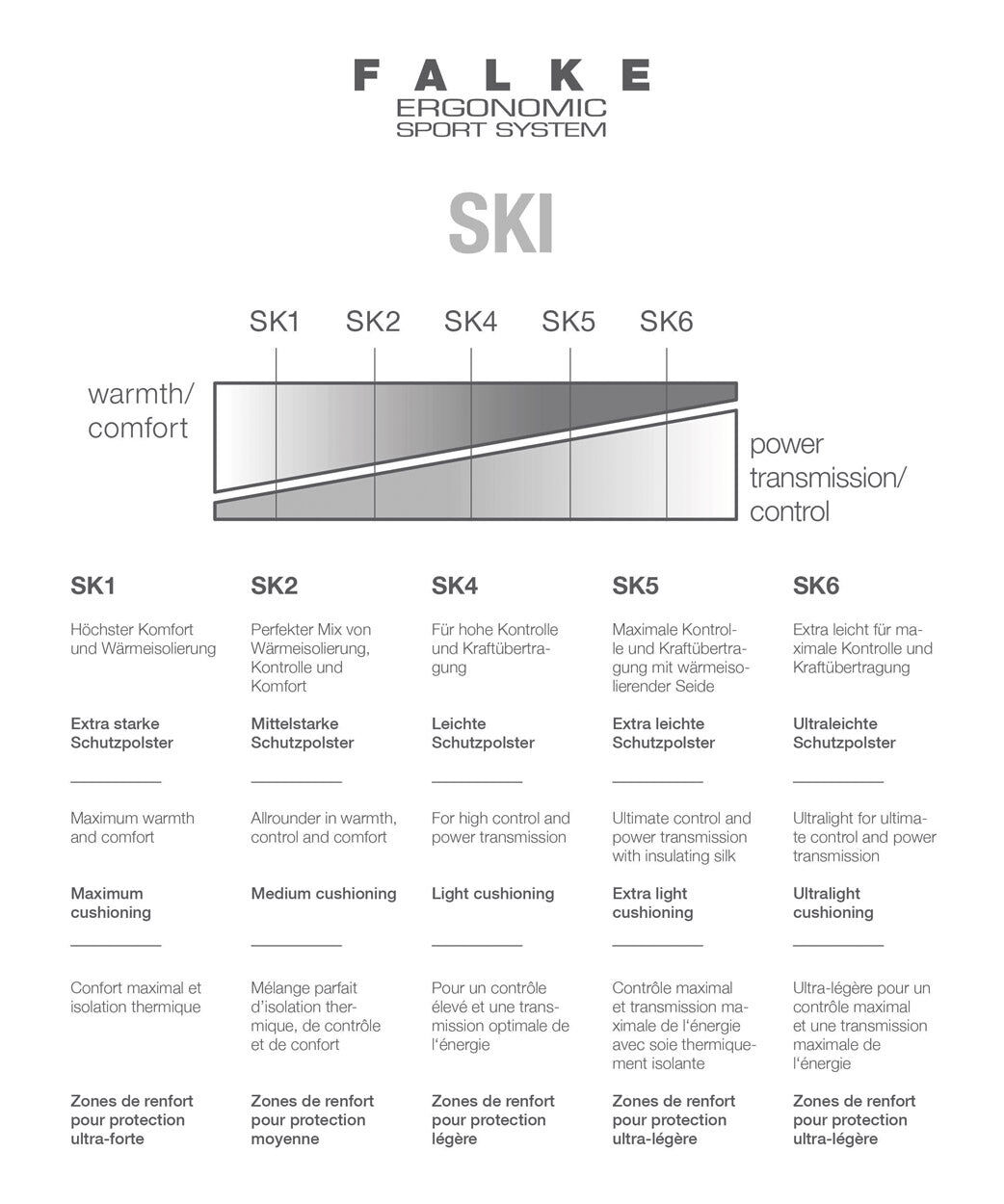SK2 Kids skistr&oslash;mper