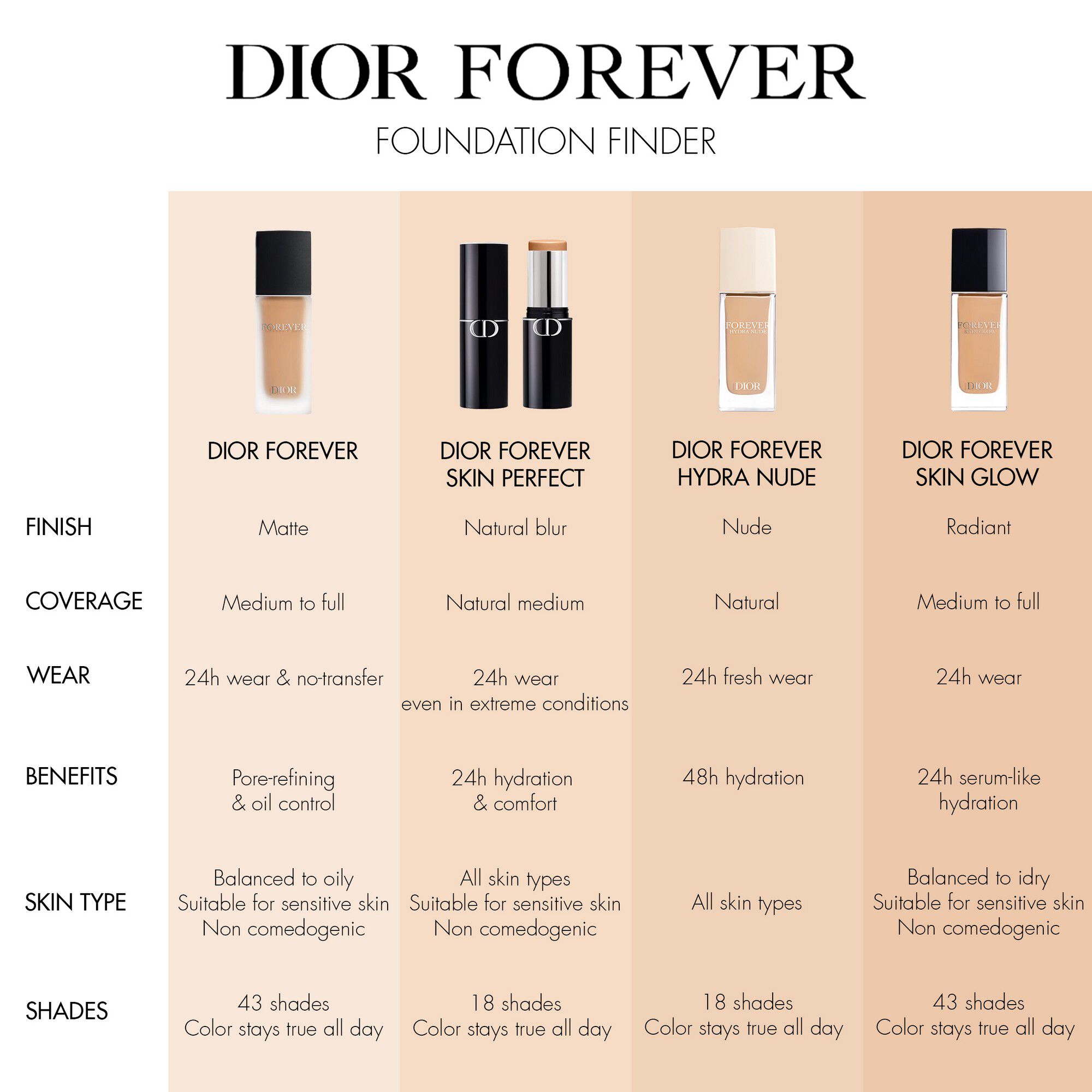 Dior Forever Skin Perfect Multi-Use Foundation Stick