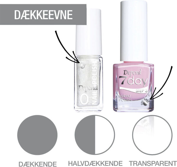 Depend Minilak O2 A533