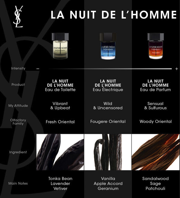 La Nuit de L'Homme Eau de Parfum