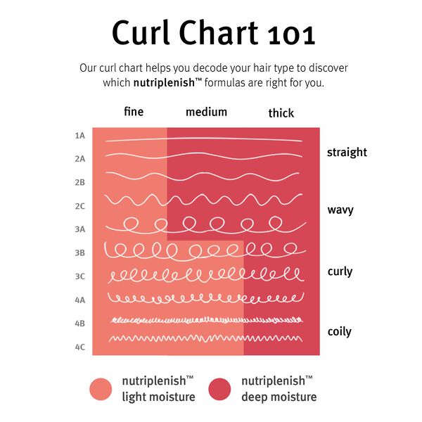 NutriPlenish Conditioner Deep Travel size 50 ml