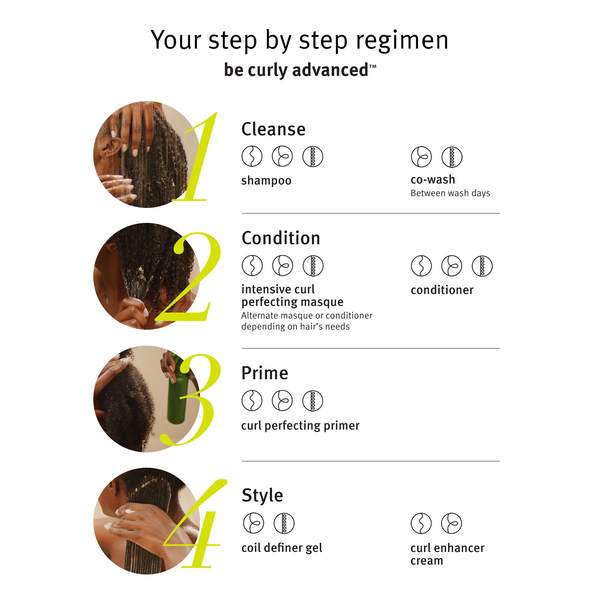 Be Curly Advanced Curl Perfecting Primer 200ml