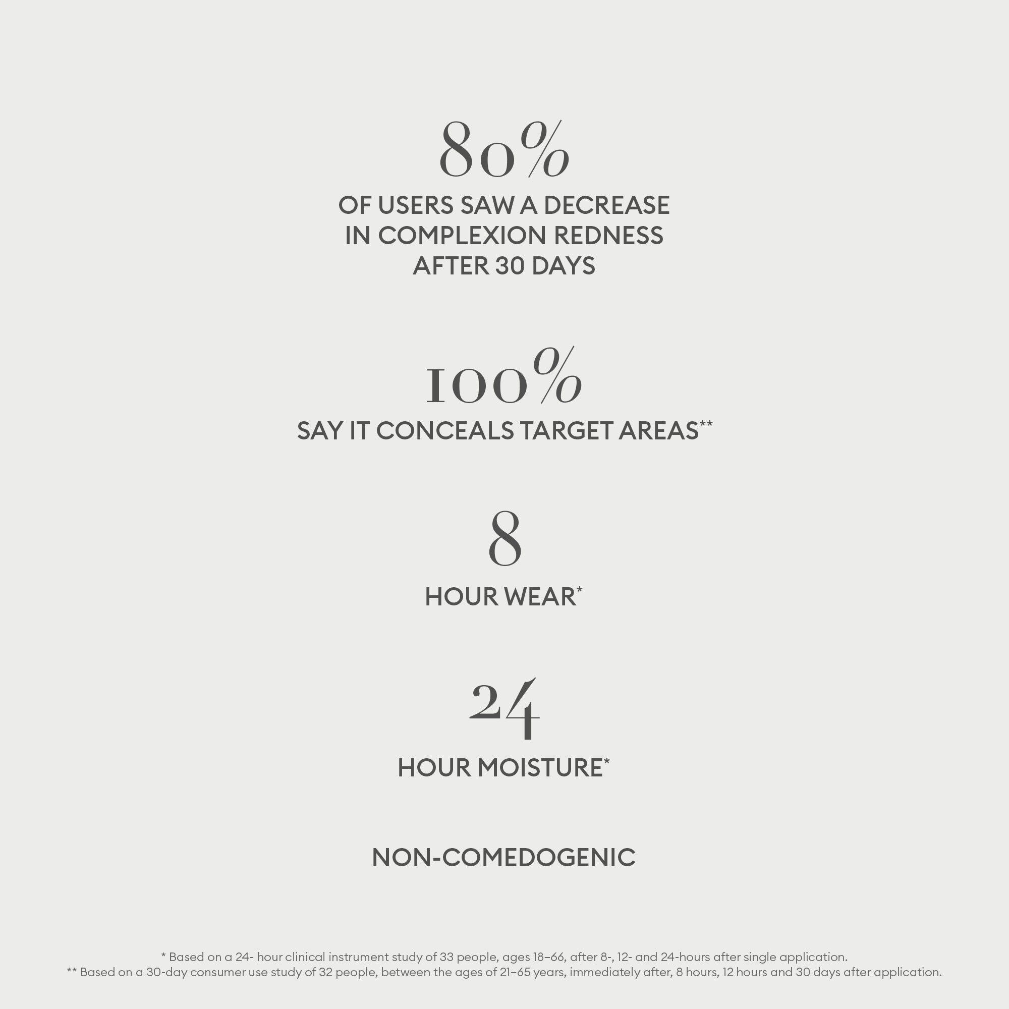 Softlight Luminous Hydrating Concealer - LX 030