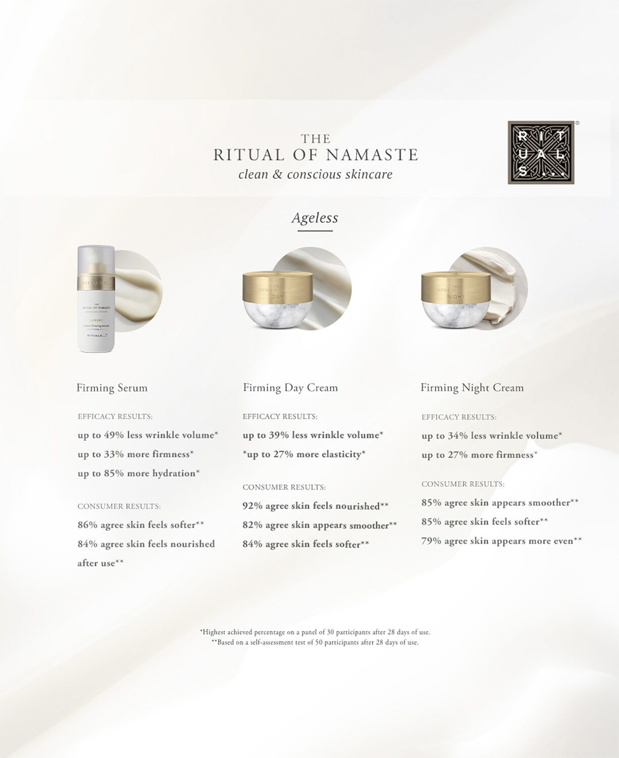 The Ritual of Namaste Ageless Firming Serum