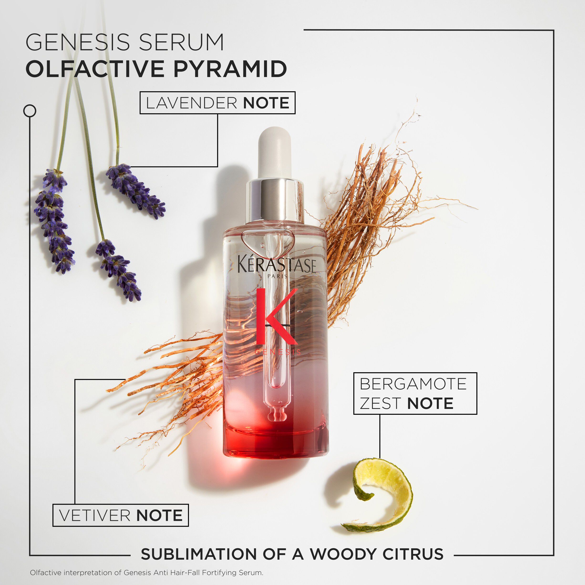 Genesis Serum Anti Chute Fortifiant Mini