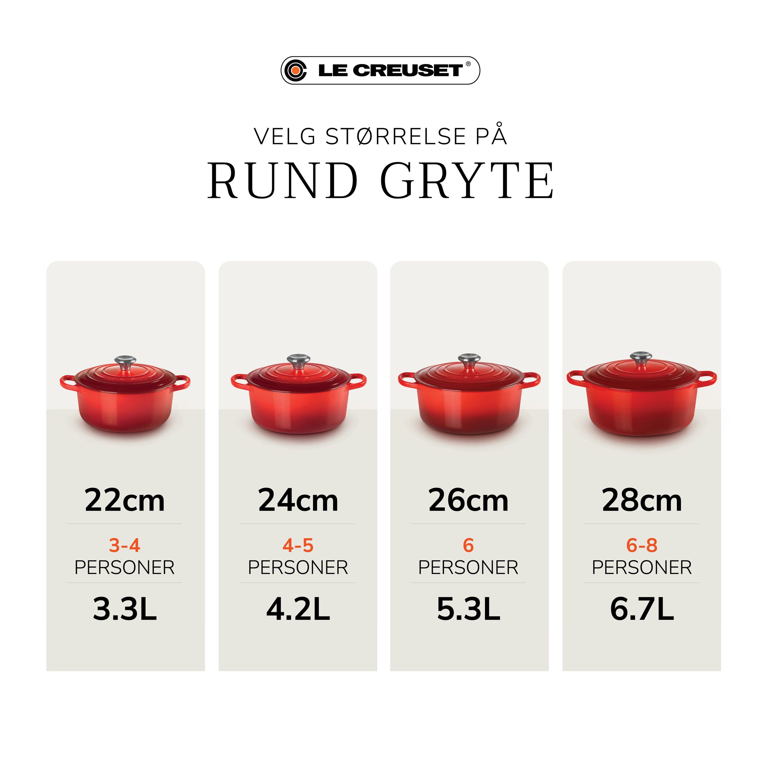 Le Creuset Signature st&oslash;bejern rund gryde 24cm Bleu Riviera