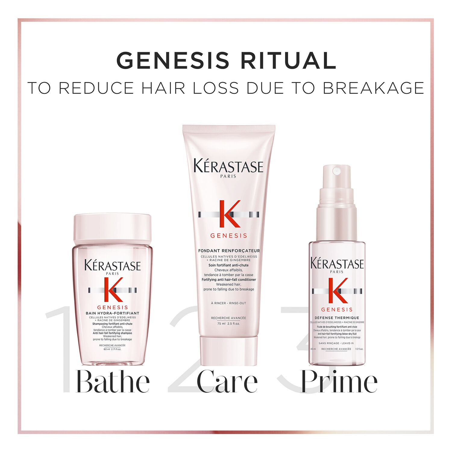 K&eacute;rastase Genesis Discovery Set Spring