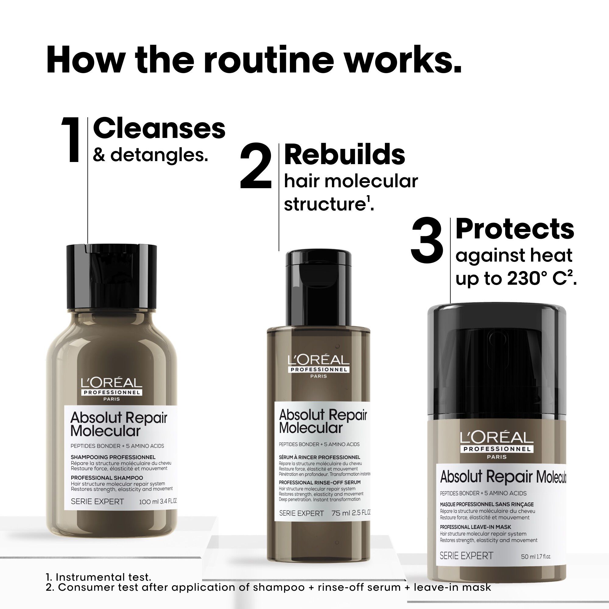 L'Or&eacute;al Professionnel Absolut Repair Molecular Discovery Set Mini: Sha