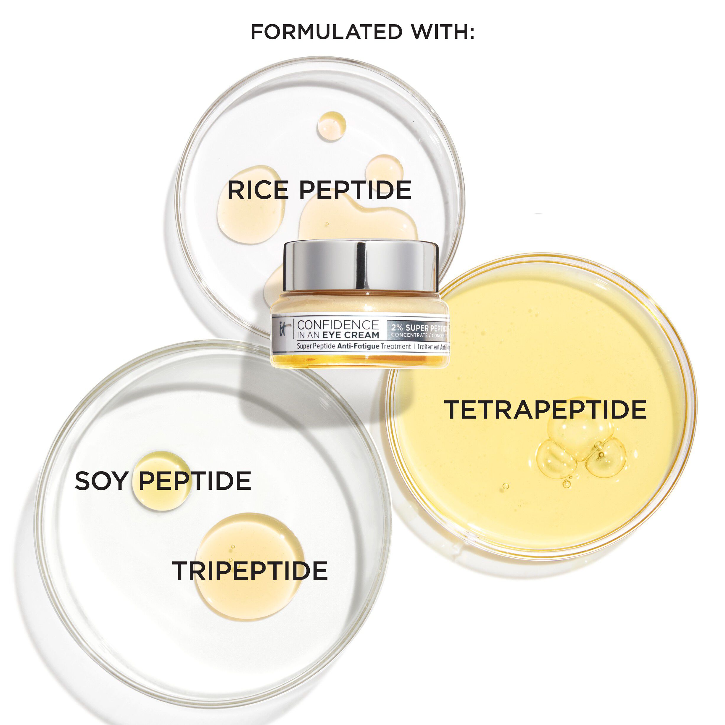 Confidence in an Eye Cream