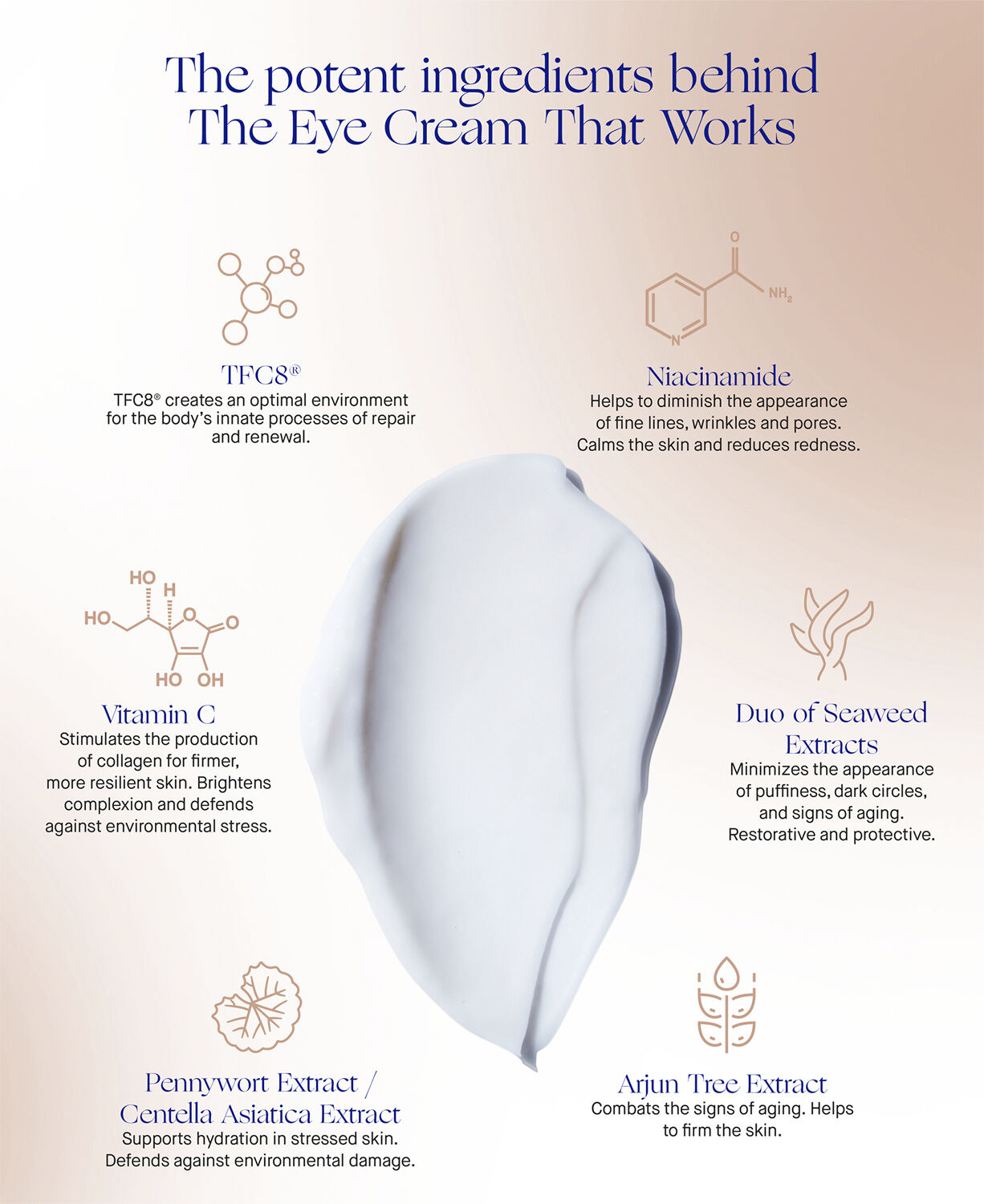 The Eye Cream Nomad