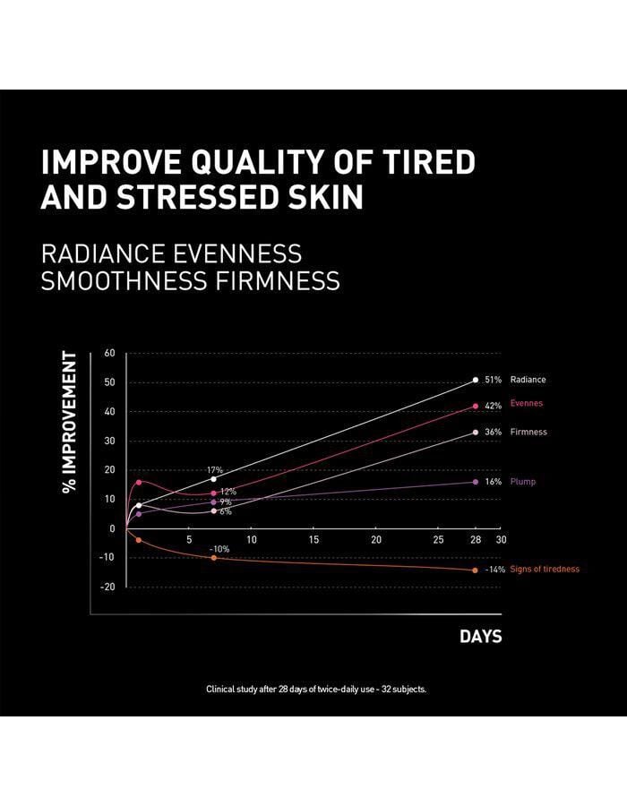 Filorga NCEF-Revitalize Night Cream 50 ml