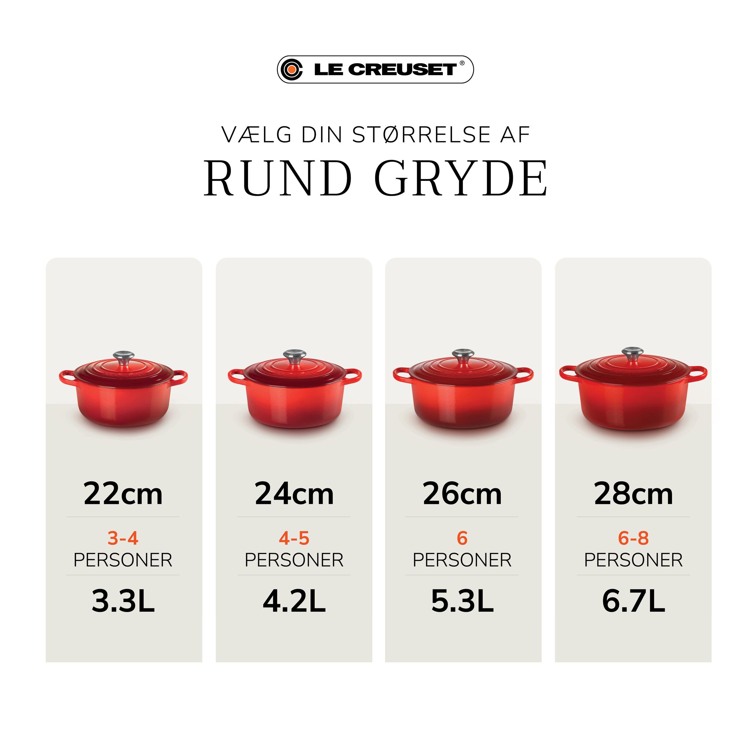 Le Creuset Signature st&oslash;bejern rund gryde 26cm Bleu Riviera