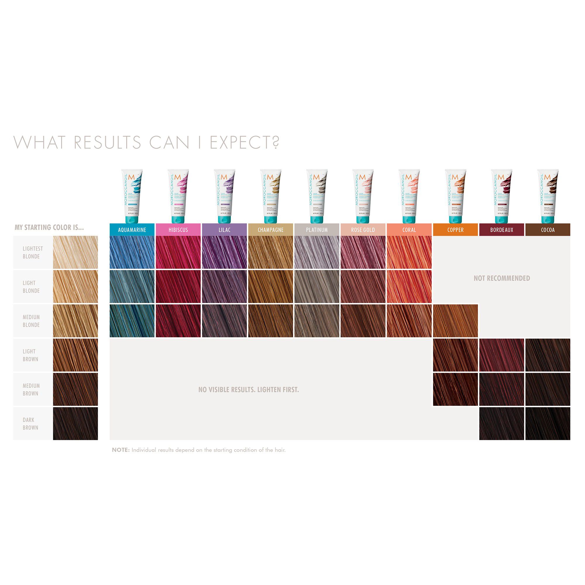 Moroccanoil Rose Gold Color Depositing Mask 200ml.