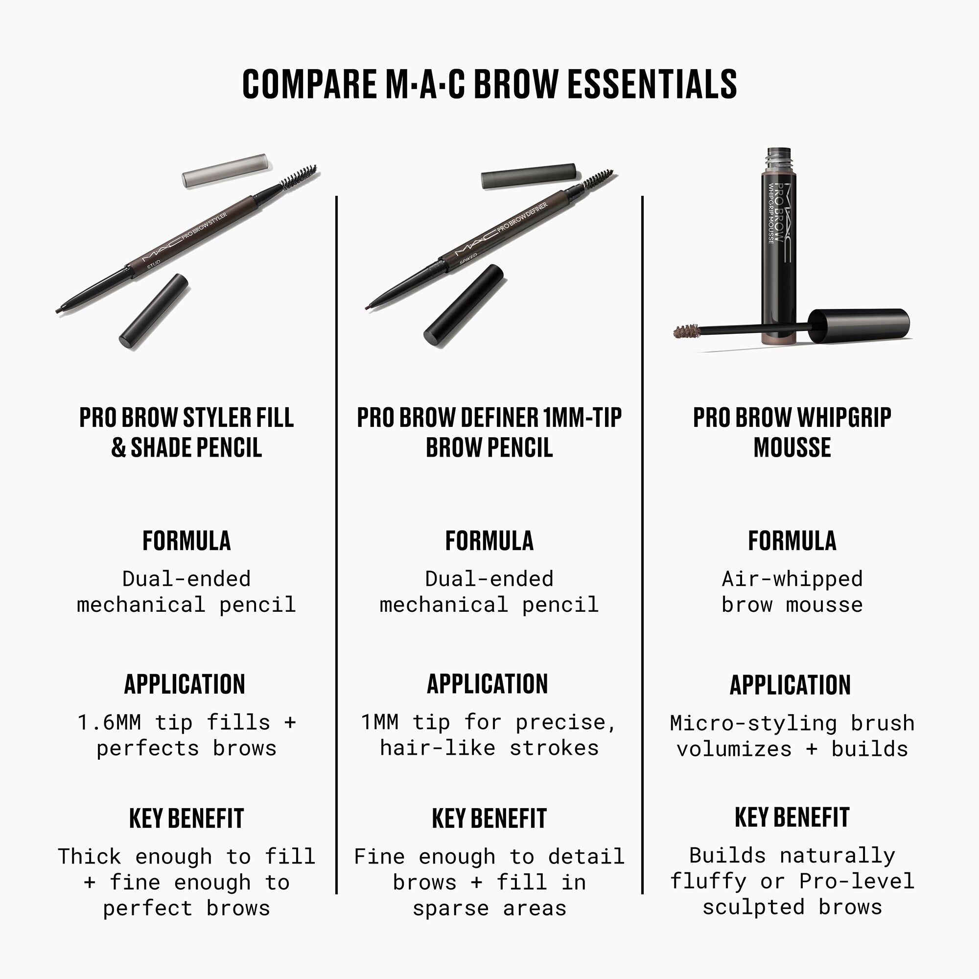 Pro Eyebrow Whipgrip Mousse