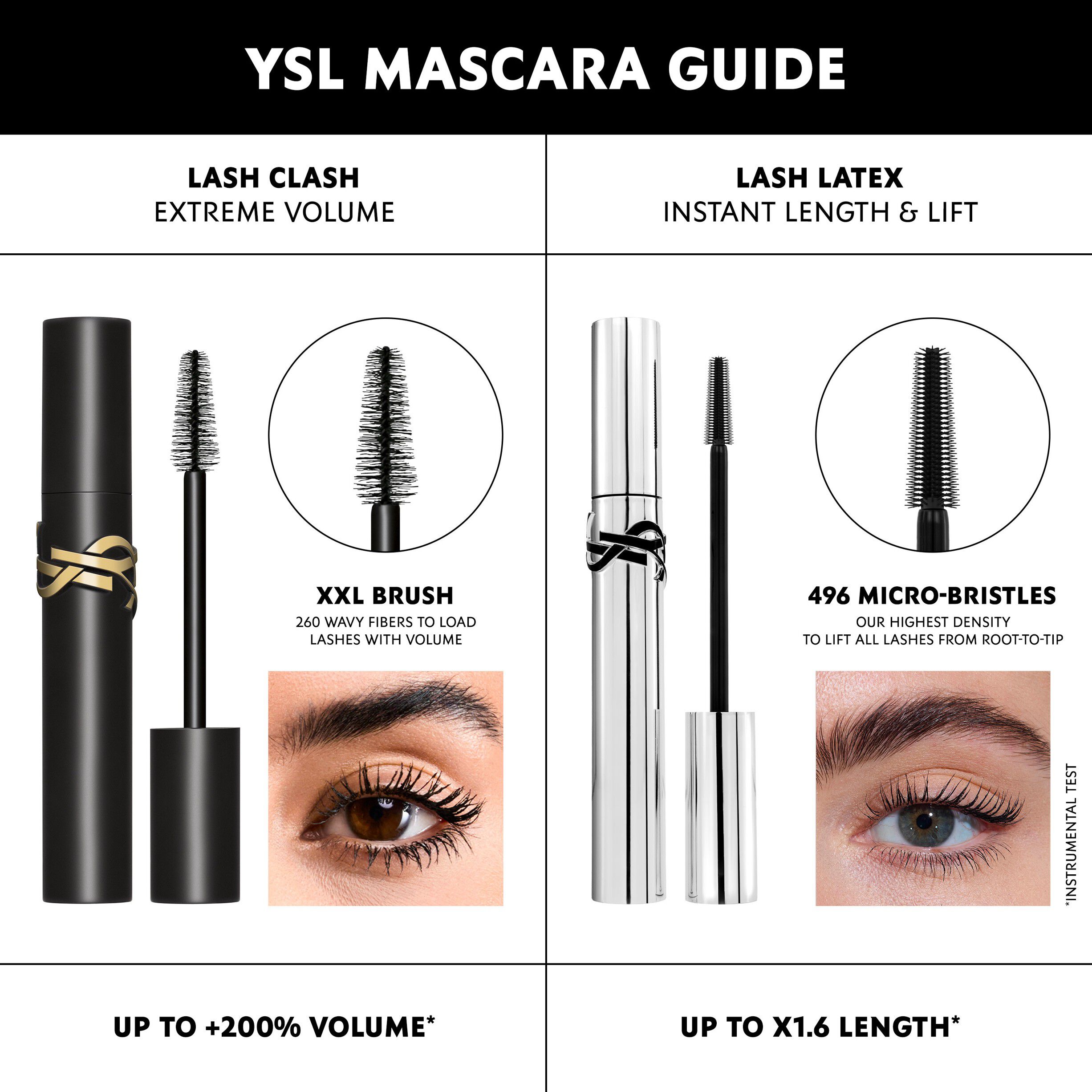 LASH LATEX Lengthening & Lift Mascara